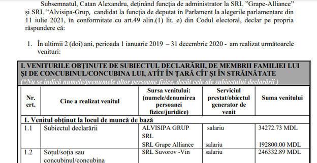 INVESTIGAȚIE// Alexandru Catan, „regele” contrabandei cu alcool, în lista PAS la Parlamentare. Marfa este vândută și în țările UE